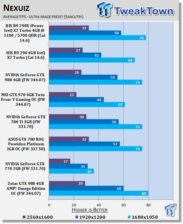 Gtx 980 amp cheap omega