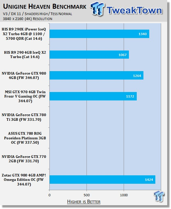 ZOTAC GeForce GTX 980 4GB AMP! Omega Edition OC Video Card Review 40 ZOTAC GeForce GTX 980 4GB AMP! Omega Edition OC Video Card Review 40