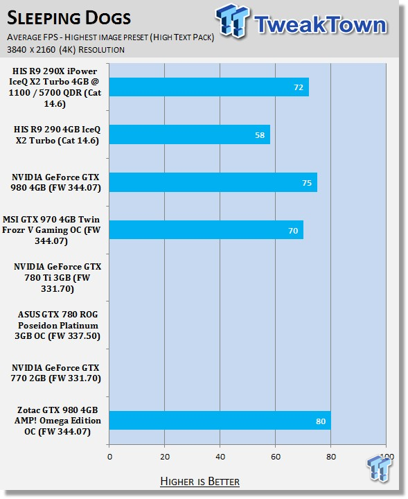 ZOTAC GeForce GTX 980 4GB AMP! Omega Edition OC Video Card Review 41 ZOTAC GeForce GTX 980 4GB AMP! Omega Edition OC Video Card Review 41