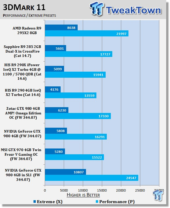 NVIDIA GeForce GTX 980 4GB Video Cards in SLI