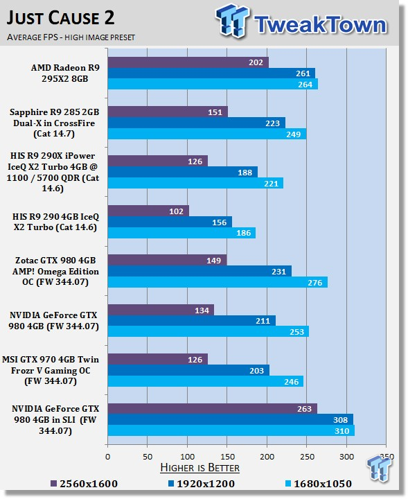 Gtx 970 sli benchmarks hotsell