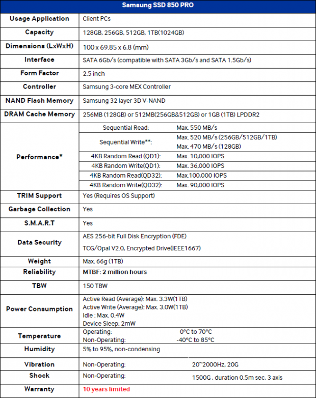 Forskelle kompression tåge Samsung 850 Pro 256GB SSD Review