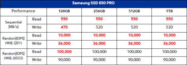 hoppe Den fremmede billig Samsung 850 Pro 256GB SSD Review