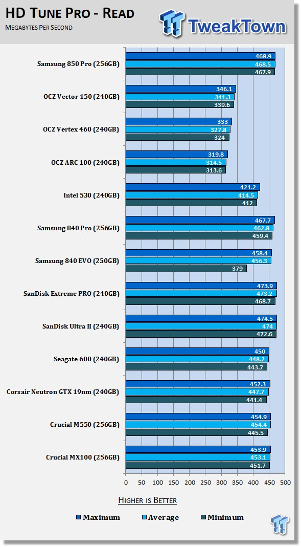 Samsung 850 Pro 256GB SSD Review 52 Samsung 850 Pro 256GB SSD Review 52