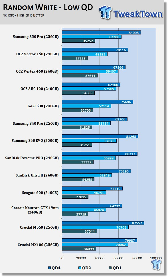 Samsung 850 Pro 256GB SSD Review 59 Samsung 850 Pro 256GB SSD Review 59