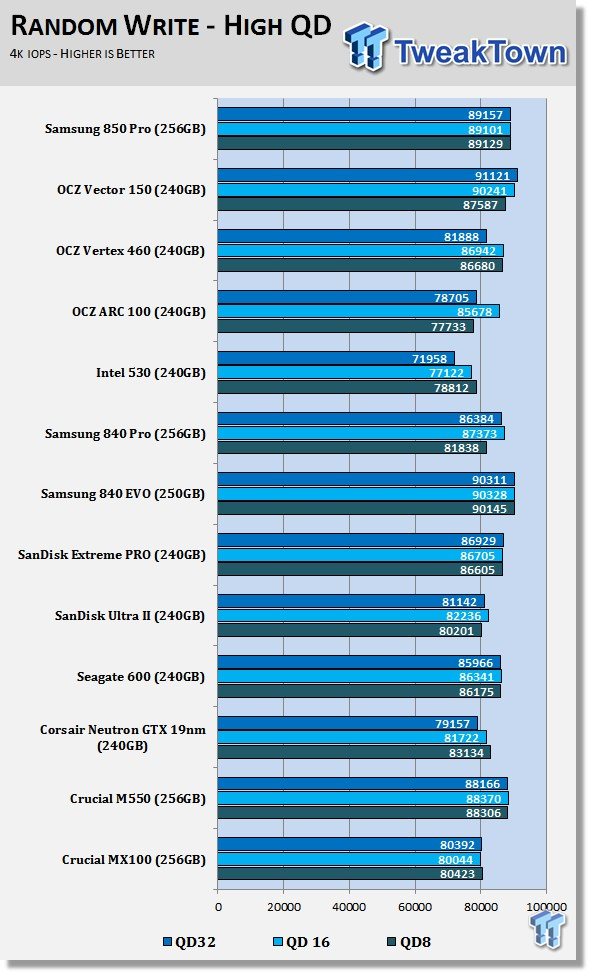 Samsung 850 Pro 256GB SSD Review 60 Samsung 850 Pro 256GB SSD Review 60