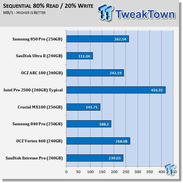 Samsung 850 Pro 256GB SSD Review 62 Samsung 850 Pro 256GB SSD Review 62