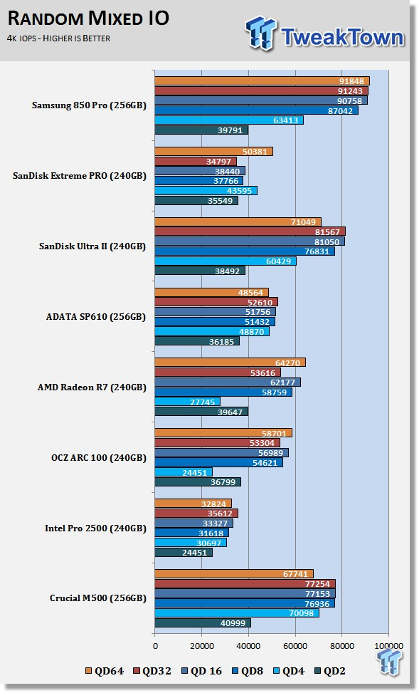 Samsung 850 Pro 256GB SSD Review 63 Samsung 850 Pro 256GB SSD Review 63