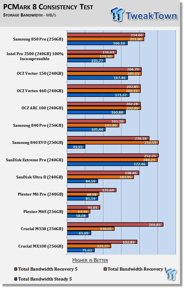 Samsung 850 Pro 256GB SSD Review 64 Samsung 850 Pro 256GB SSD Review 64