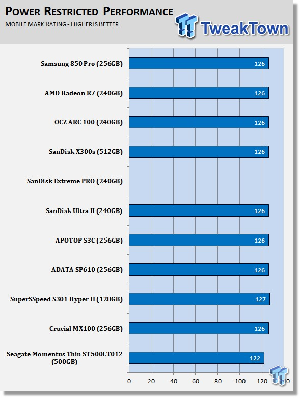 Samsung 850 Pro 256GB SSD Review 69 Samsung 850 Pro 256GB SSD Review 69