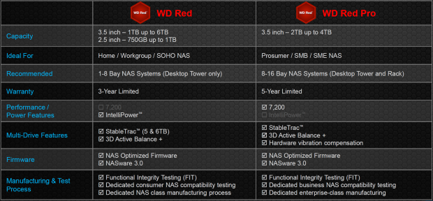 4 TB NAS and Nearline Drives Face-Off: The Contenders - WD Red Pro Review:  4 TB Drives for NAS Systems Benchmarked