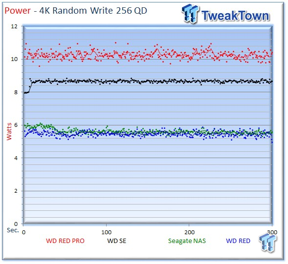 WD Red Pro 4TB Enterprise NAS HDD Review 19