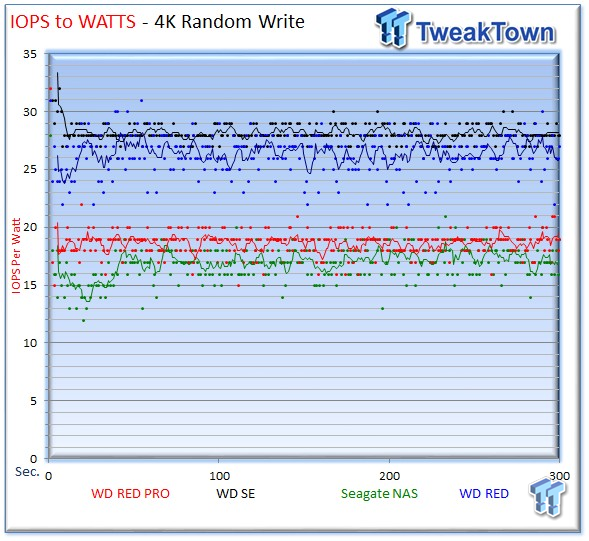 WD Red Pro 4TB Enterprise NAS HDD Review 20