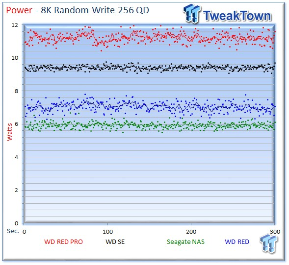 WD Red Pro 4TB Enterprise NAS HDD Review 27