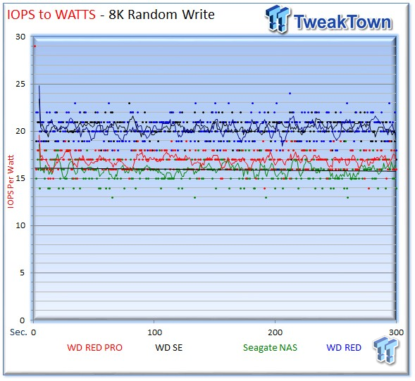 WD Red Pro 4TB Enterprise NAS HDD Review 28