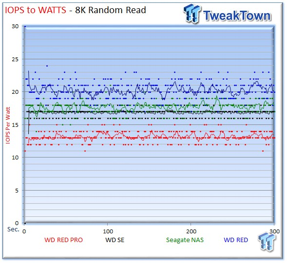 WD Red Pro 4TB Enterprise NAS HDD Review 29