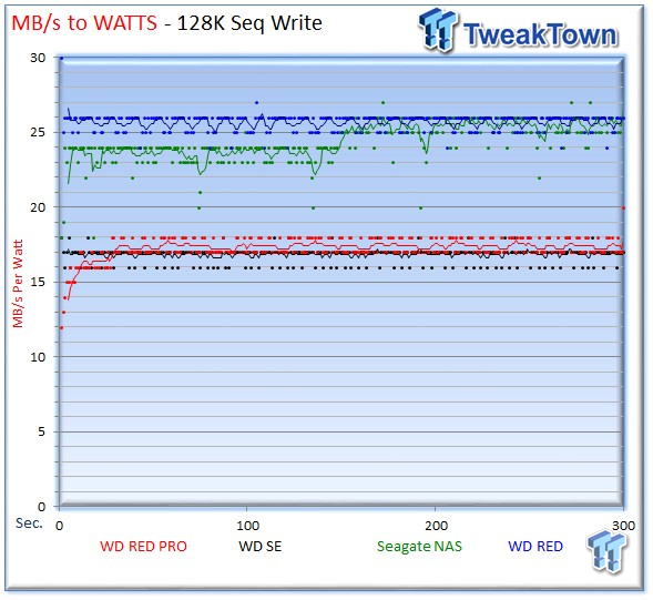 WD Red Pro 4TB Enterprise NAS HDD Review 37