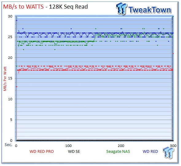 WD Red Pro 4TB Enterprise NAS HDD Review 38