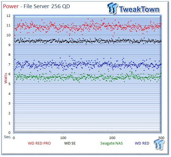 WD Red Pro 4TB Enterprise NAS HDD Review 45