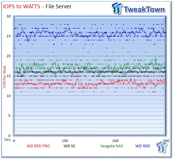 WD Red Pro 4TB Enterprise NAS HDD Review 46