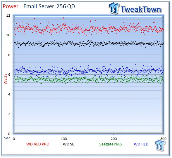 WD Red Pro 4TB Enterprise NAS HDD Review 49