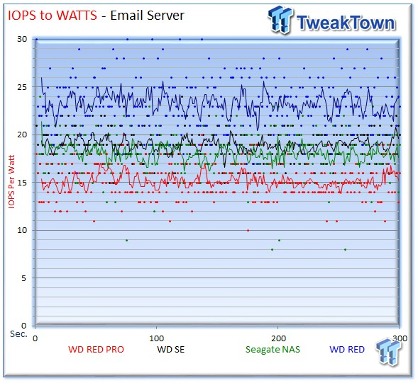 WD Red Pro 4TB Enterprise NAS HDD Review 50