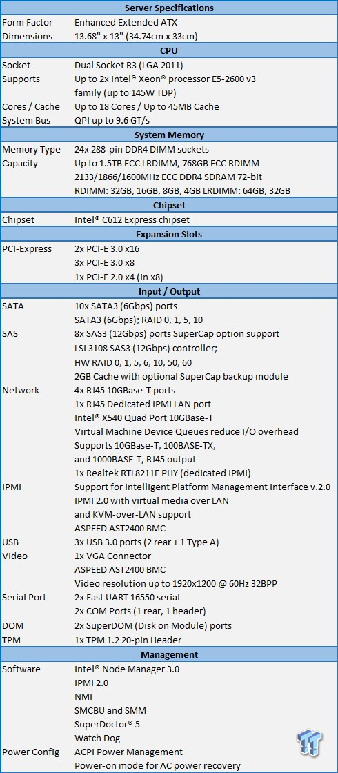 Supermicro X10DRC-T4+ (Intel C612) Server Motherboard Review 02