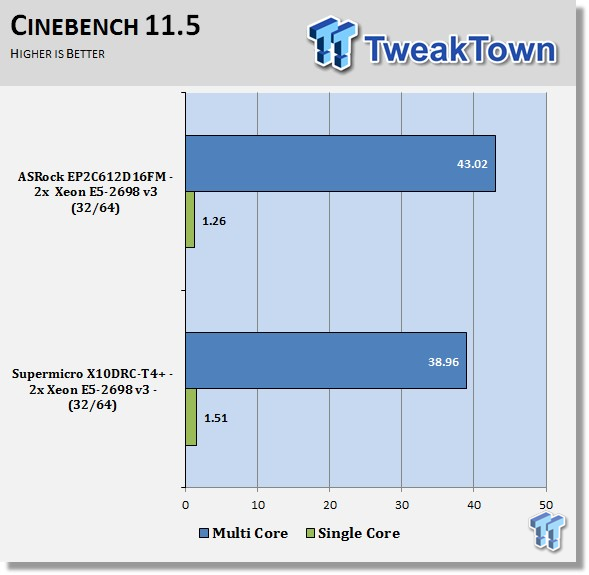 Supermicro X10DRC-T4+ (Intel C612) Server Motherboard Review 35