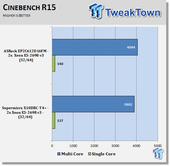 Supermicro X10DRC-T4+ (Intel C612) Server Motherboard Review 36