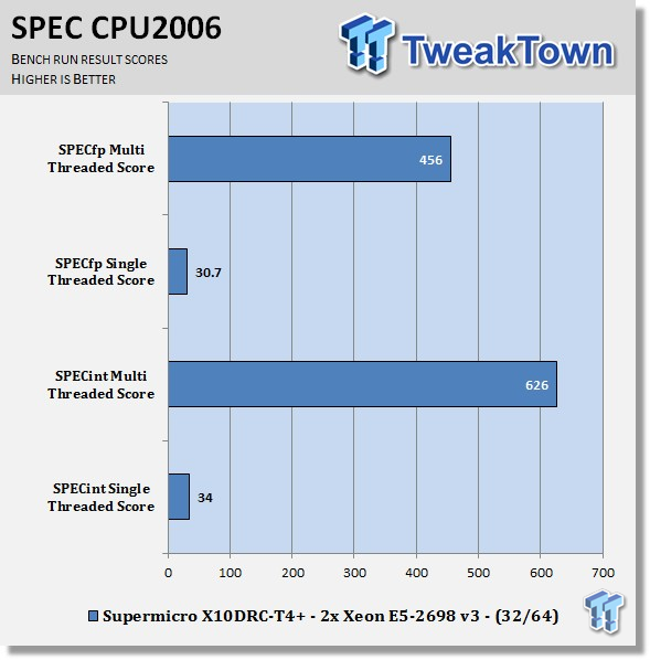 Supermicro X10DRC-T4+ (Intel C612) Server Motherboard Review 41