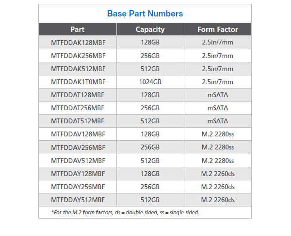 Micron M600 Product Family Overview SATA, mSATA M.2
