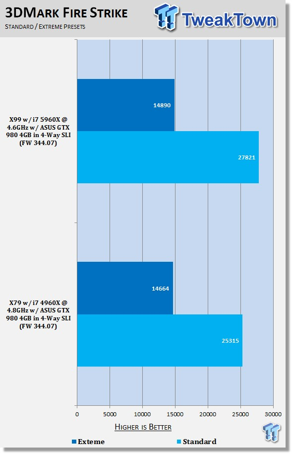 4K Showdown - Intel X79 vs. X99 with ASUS GeForce GTX 980 4GB Quad SLI 21