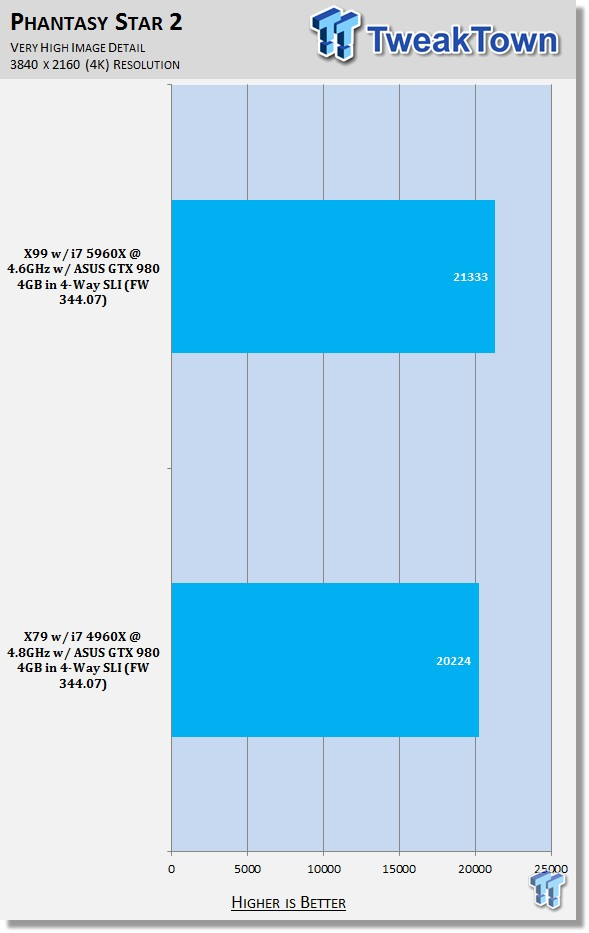 4K Showdown - Intel X79 vs. X99 with ASUS GeForce GTX 980 4GB Quad SLI 23