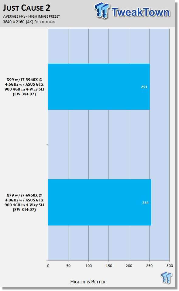 4K Showdown - Intel X79 vs. X99 with ASUS GeForce GTX 980 4GB Quad SLI 25