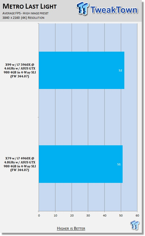 4K Showdown - Intel X79 vs. X99 with ASUS GeForce GTX 980 4GB Quad SLI 26
