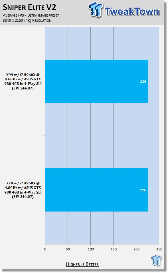 4K Showdown - Intel X79 vs. X99 with ASUS GeForce GTX 980 4GB Quad SLI 28
