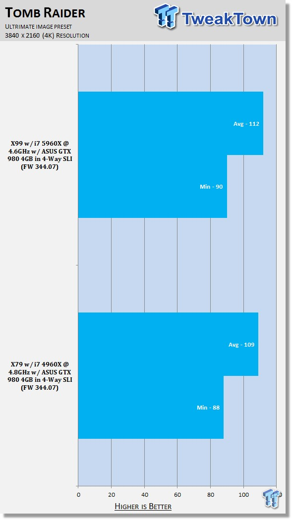 4K Showdown - Intel X79 vs. X99 with ASUS GeForce GTX 980 4GB Quad SLI 31