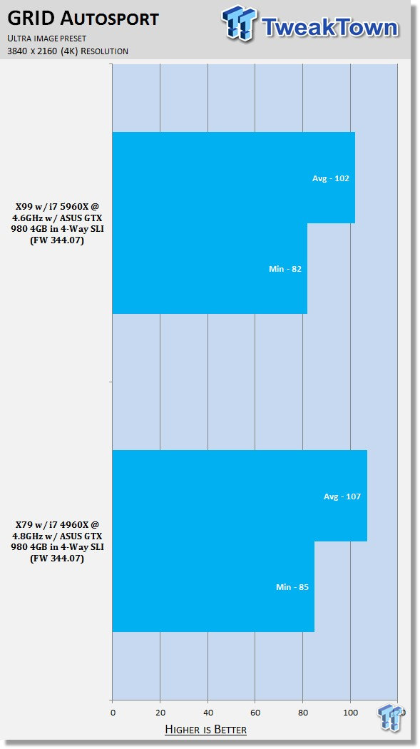 4K Showdown - Intel X79 vs. X99 with ASUS GeForce GTX 980 4GB Quad SLI 33