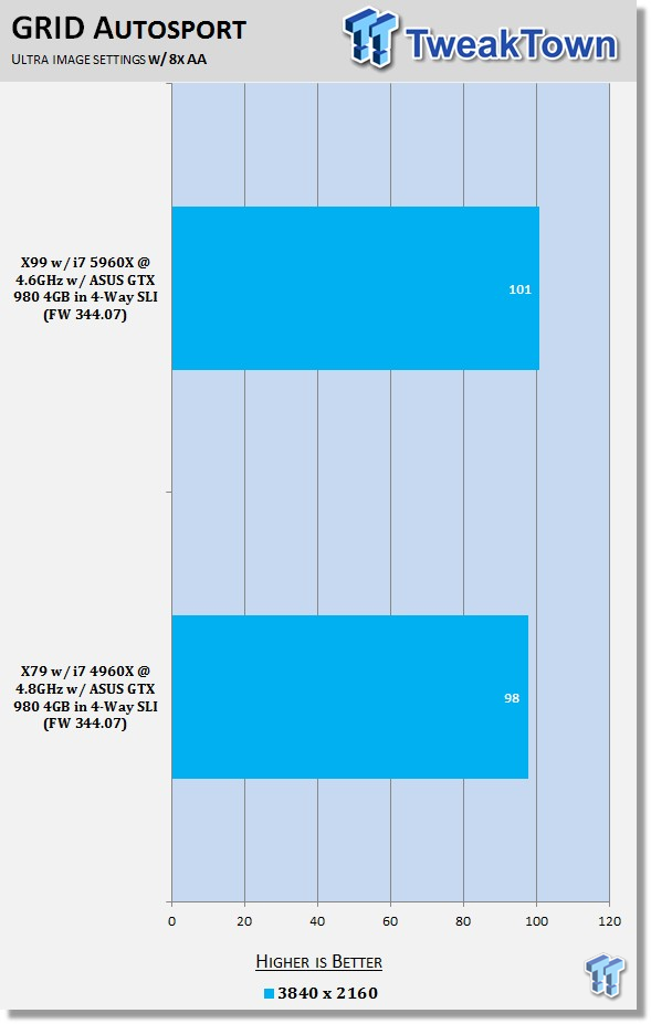 4K Showdown - Intel X79 vs. X99 with ASUS GeForce GTX 980 4GB Quad SLI 35