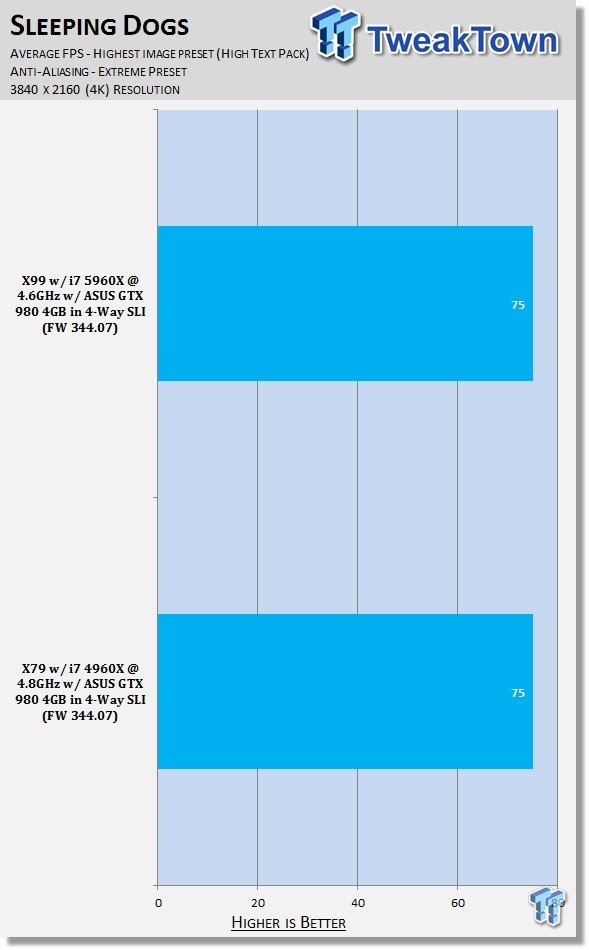 4K Showdown - Intel X79 vs. X99 with ASUS GeForce GTX 980 4GB Quad SLI 36