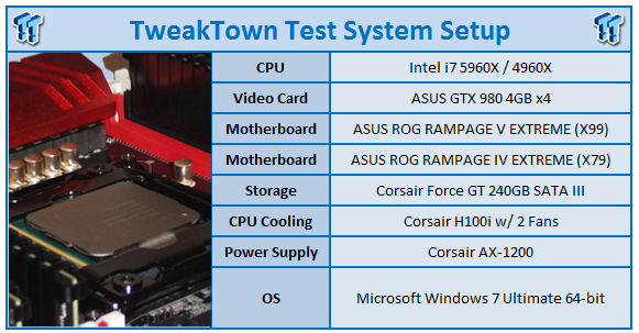 4K Showdown - Intel X79 vs. X99 with ASUS GeForce GTX 980 4GB Quad SLI 99