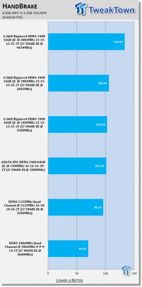 G Skill Ripjaws4 Ddr4 2400 16gb Quad Channel Memory Kit Review Tweaktown