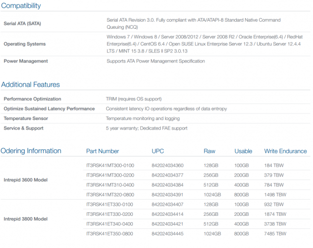 OCZ Intrepid 3600 Enterprise SSD Review 100