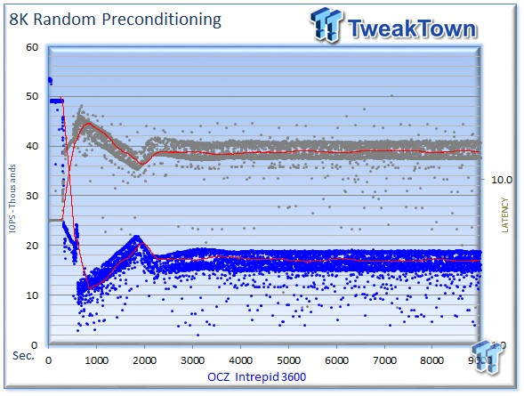 OCZ Intrepid 3600 Enterprise SSD Review 24