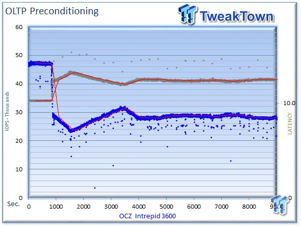 OCZ Intrepid 3600 Enterprise SSD Review 44