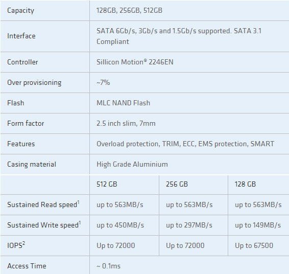 Angelbird SSD wrk 512GB SSD Review 02