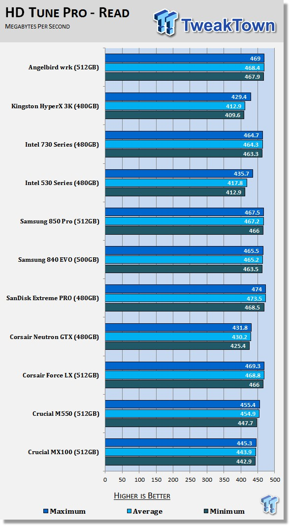 Angelbird SSD wrk 512GB SSD Review 52