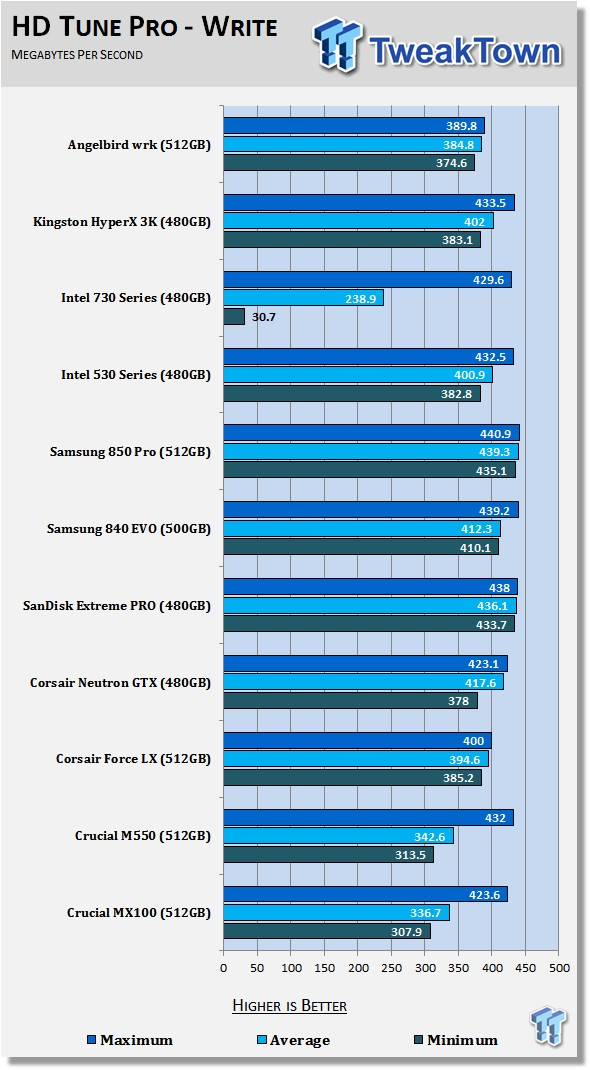 Angelbird SSD wrk 512GB SSD Review 53