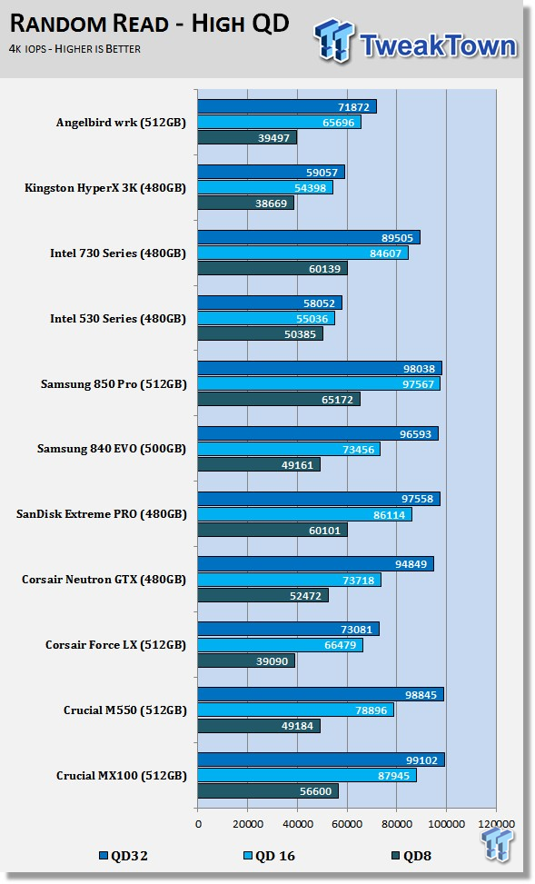 Angelbird SSD wrk 512GB SSD Review 58