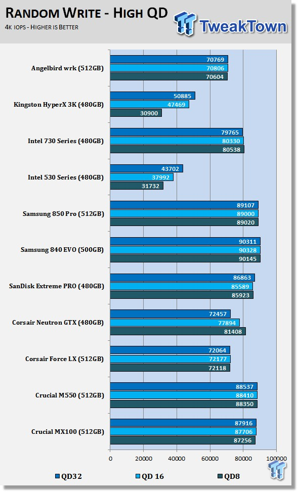 Angelbird SSD wrk 512GB SSD Review 60